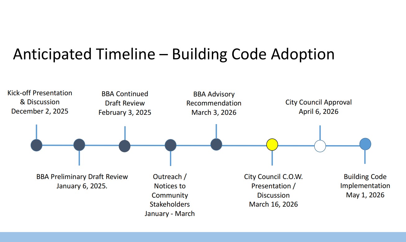 Anticipated Timeline